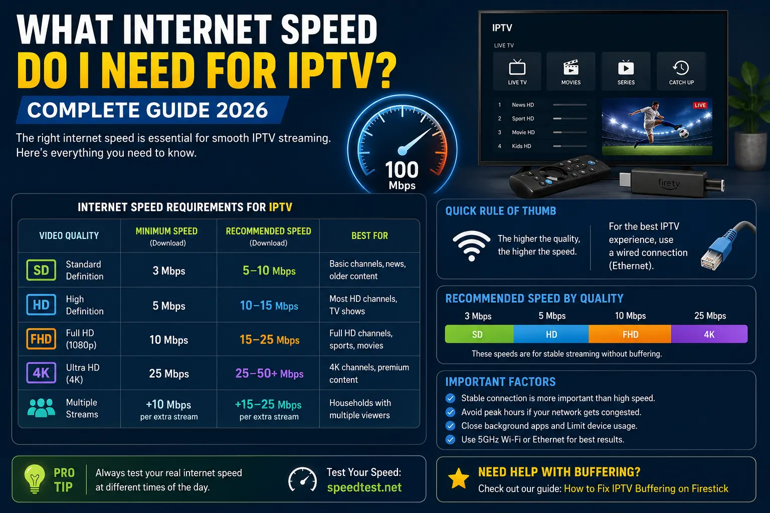 IPTV not working troubleshooting guide on Firestick, Android and smart TV